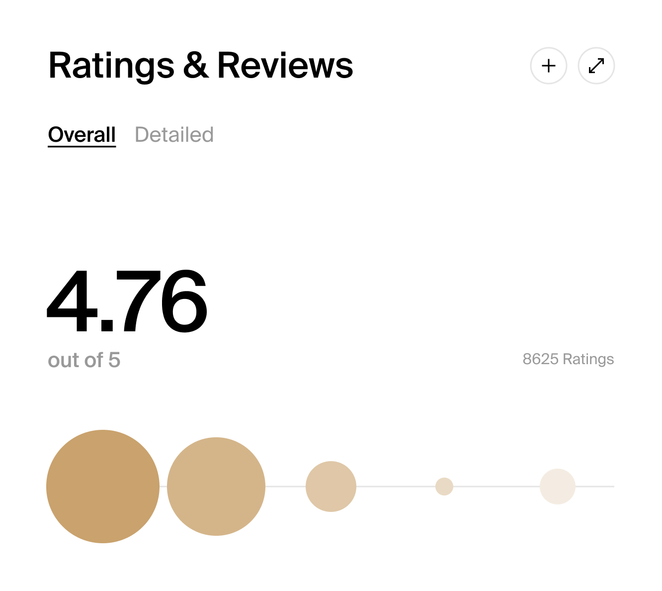 Ratings - Bubbles